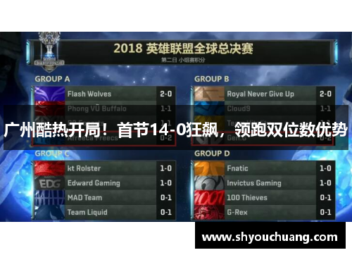 广州酷热开局！首节14-0狂飙，领跑双位数优势